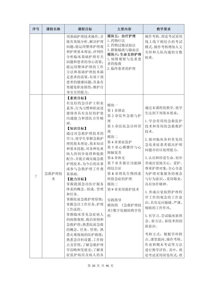 護理(lǐ)專業(yè)參賽人(rén)才培養方案（思想政治）_22