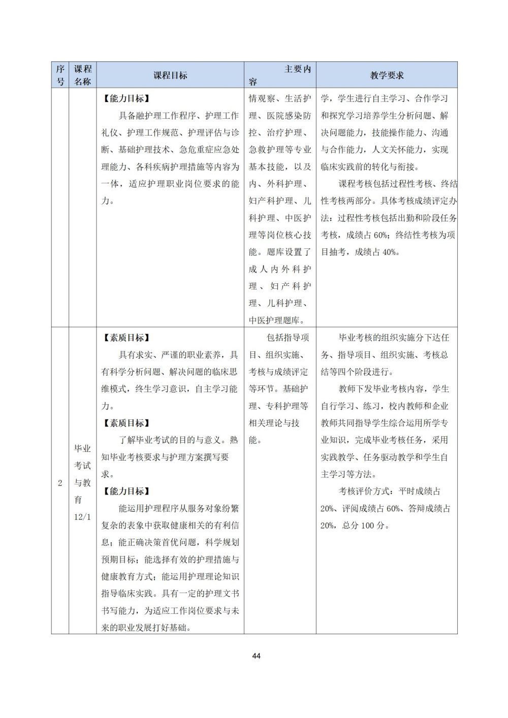 2_護理(lǐ)專業(yè)人(rén)才培養方案20240617091530_44