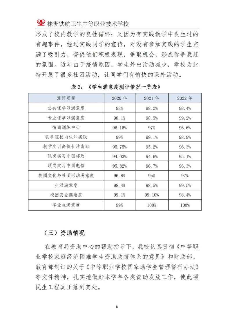 2023株洲鐵(tiě)航衛生(shēng)中等職業(yè)技(jì)術(shù)學校(xiào)年(nián)度教育質量報(bào)告2023