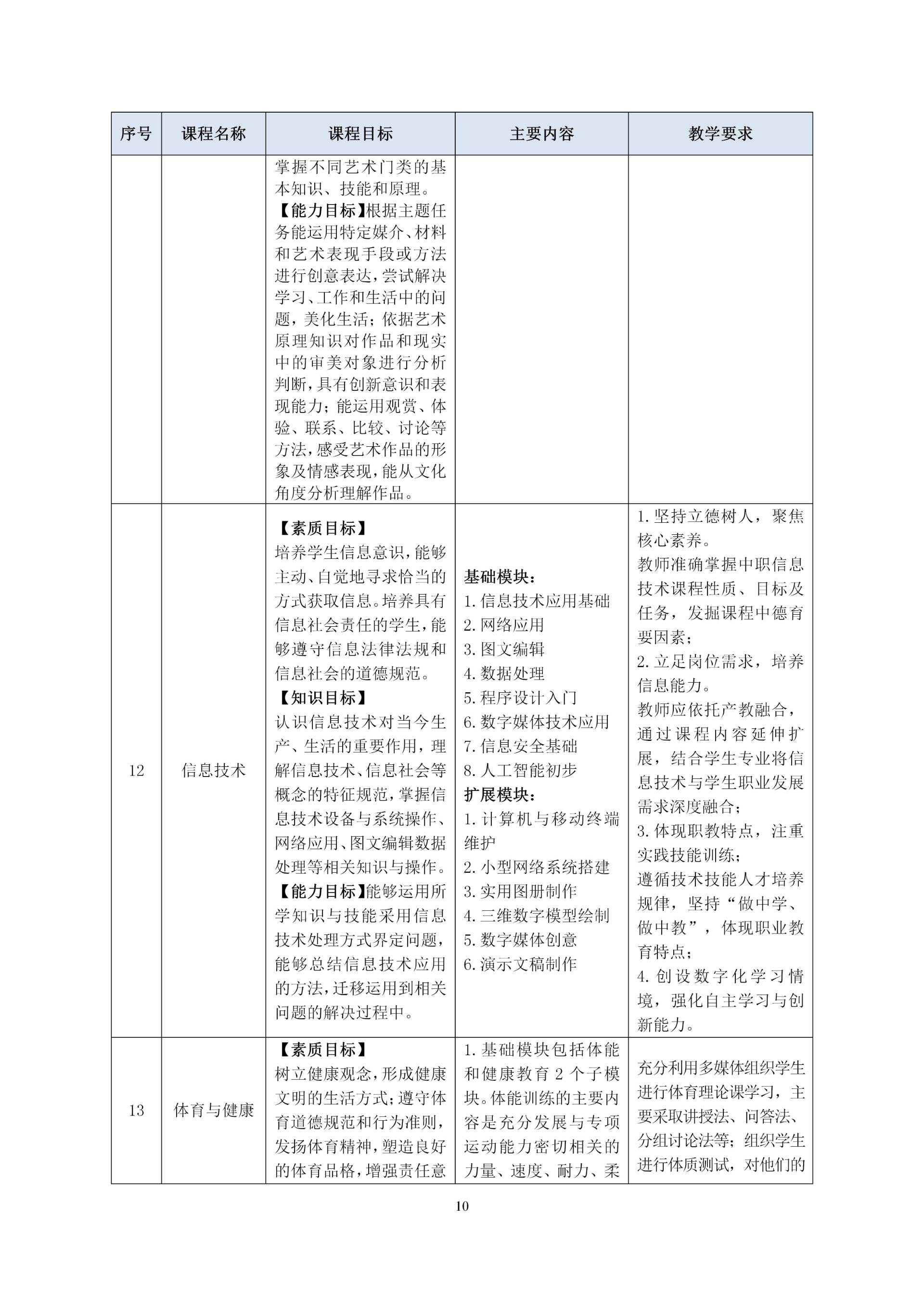 2020級護理(lǐ)人(rén)才培養方案_12