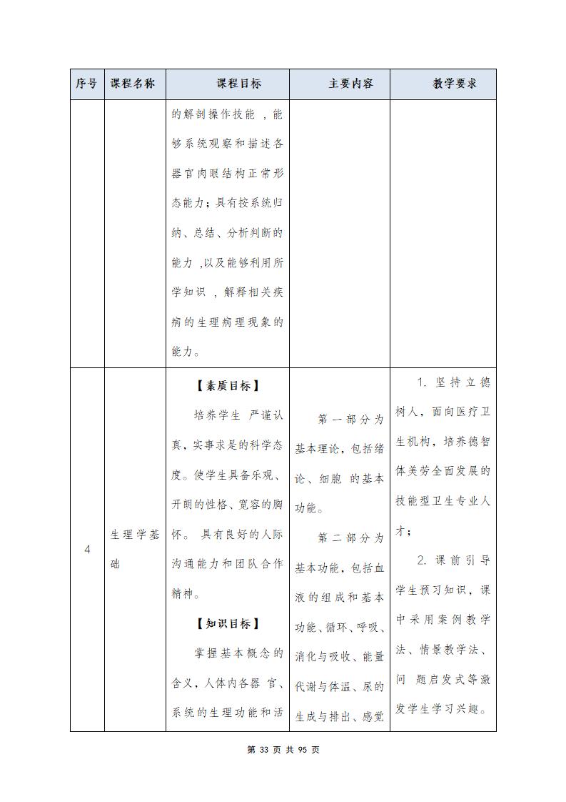思政組-人(rén)才培養方案（新）20240511134740_35