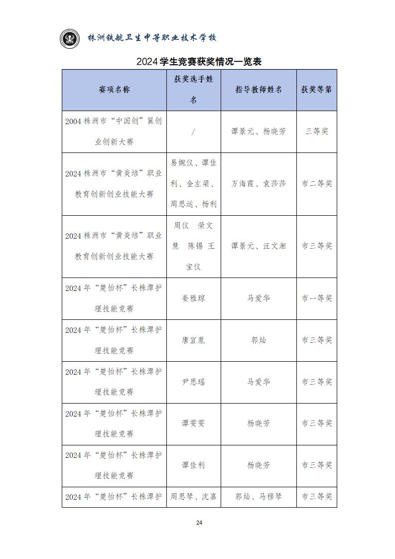 2024鐵(tiě)航學校(xiào)年(nián)度教育質量報(bào)告20250224092902