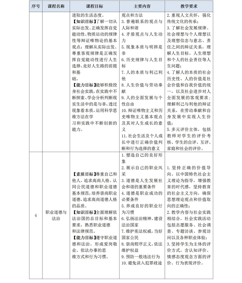 2020級護理(lǐ)人(rén)才培養方案_01_08