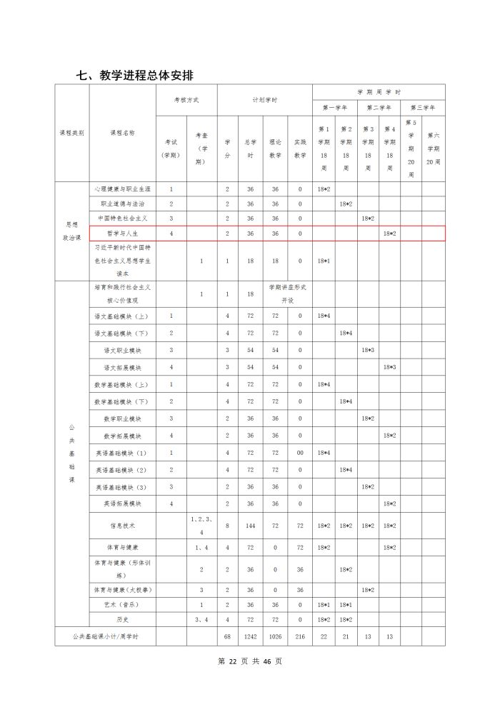 護理(lǐ)專業(yè)參賽人(rén)才培養方案（思想政治）_24
