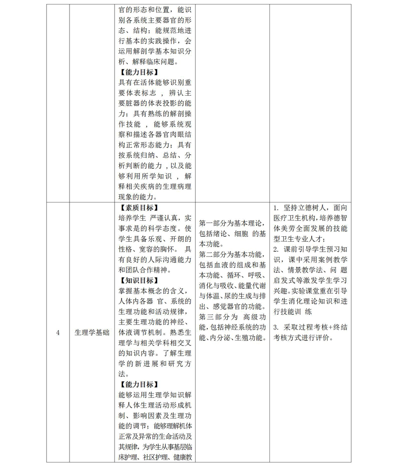 2020級護理(lǐ)人(rén)才培養方案_02_01