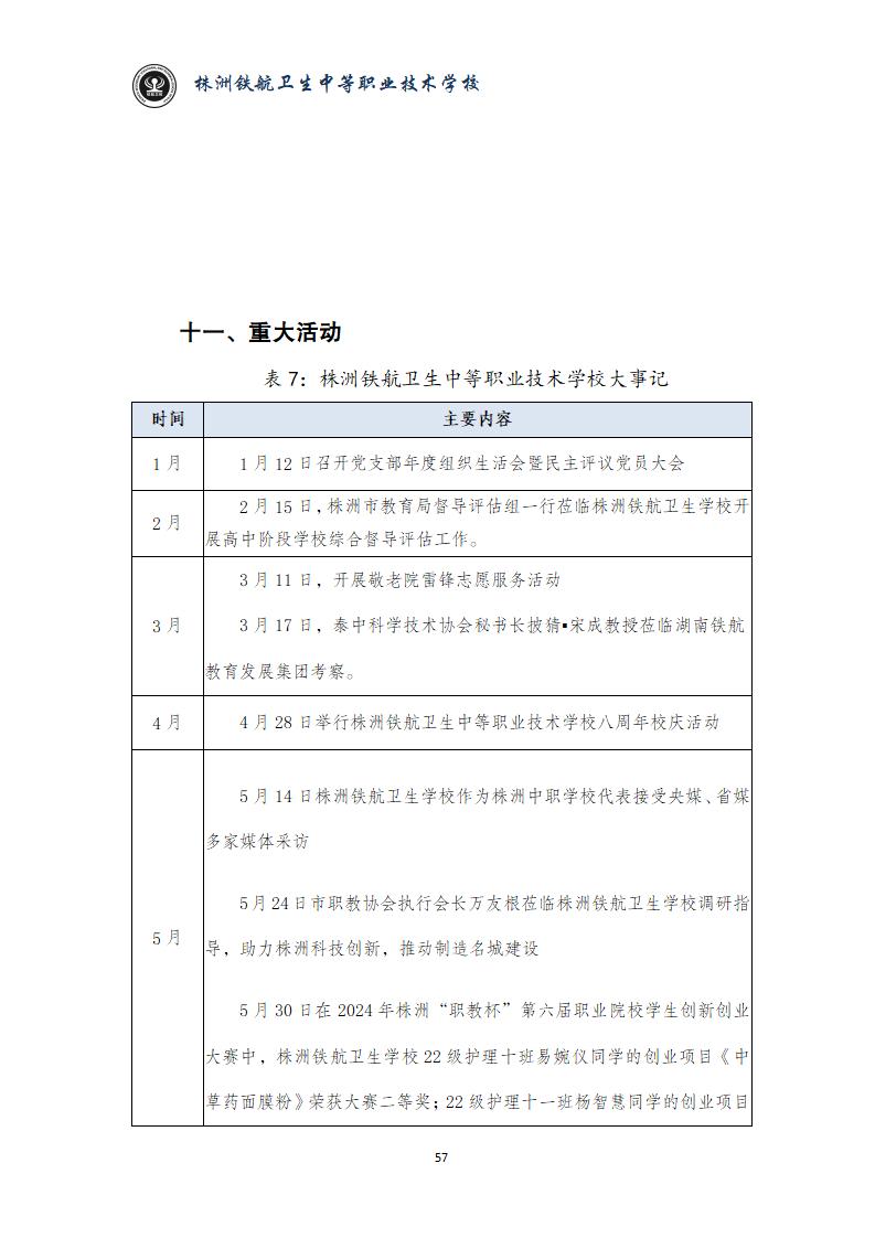 2024鐵(tiě)航學校(xiào)年(nián)度教育質量報(bào)告20250224092902