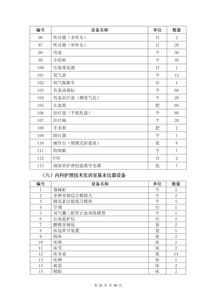 護理(lǐ)專業(yè)參賽人(rén)才培養方案（思想政治）_34