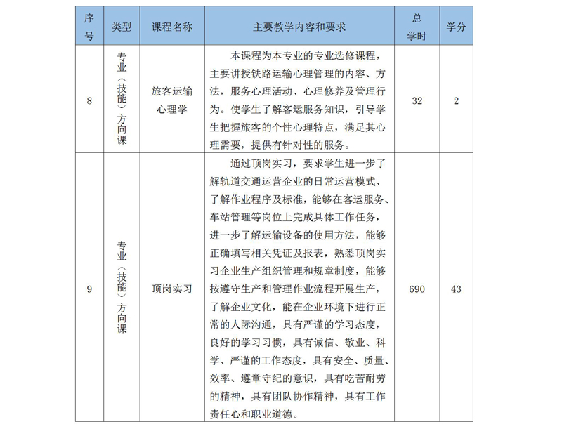 2019級鐵(tiě)道(dào)運輸服務人(rén)才培養方案_02