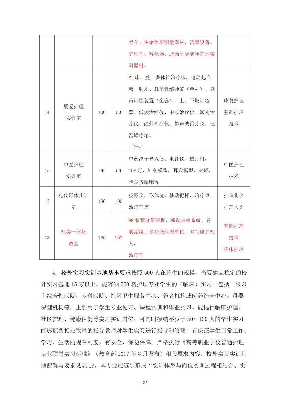 2_護理(lǐ)專業(yè)人(rén)才培養方案20240617091530_57