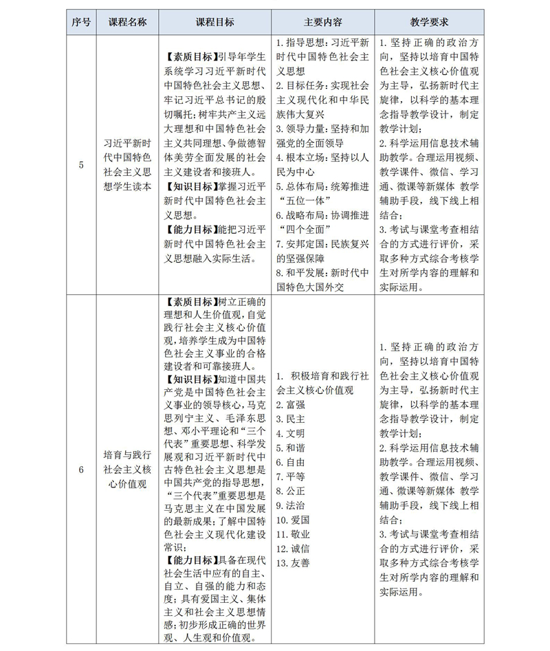 2020級護理(lǐ)人(rén)才培養方案_01_10