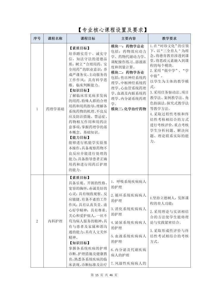 護理(lǐ)專業(yè)參賽人(rén)才培養方案（語文(wén)）_17