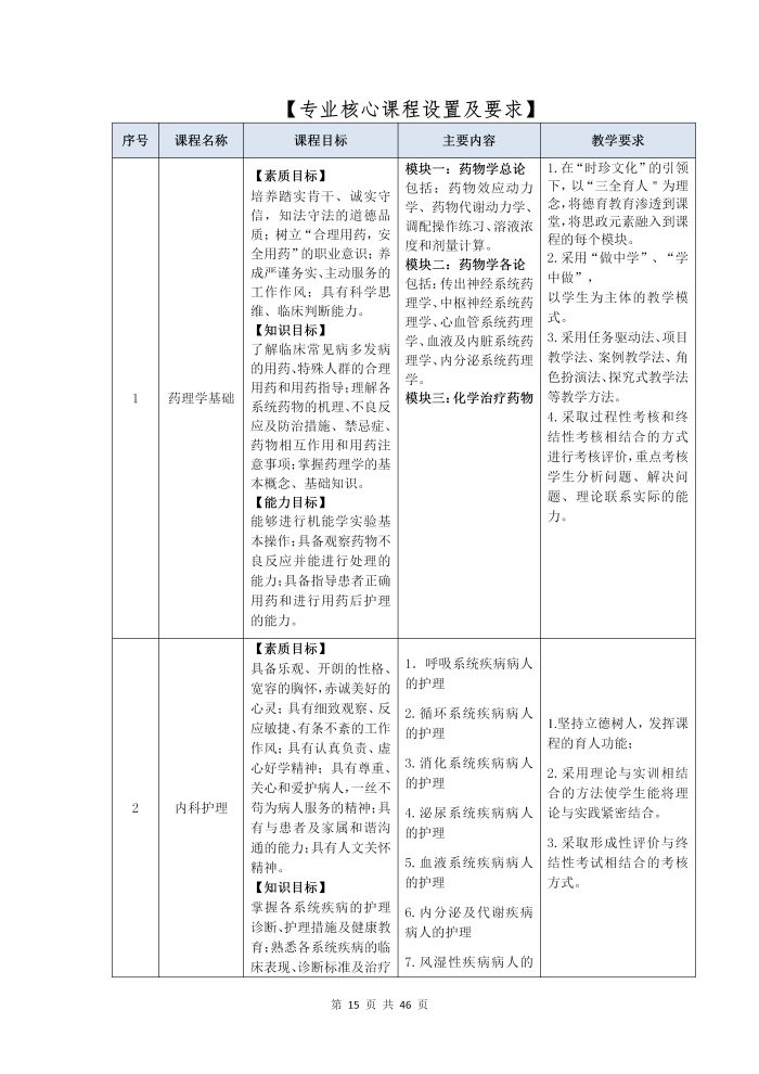 護理(lǐ)專業(yè)參賽人(rén)才培養方案（思想政治）_17