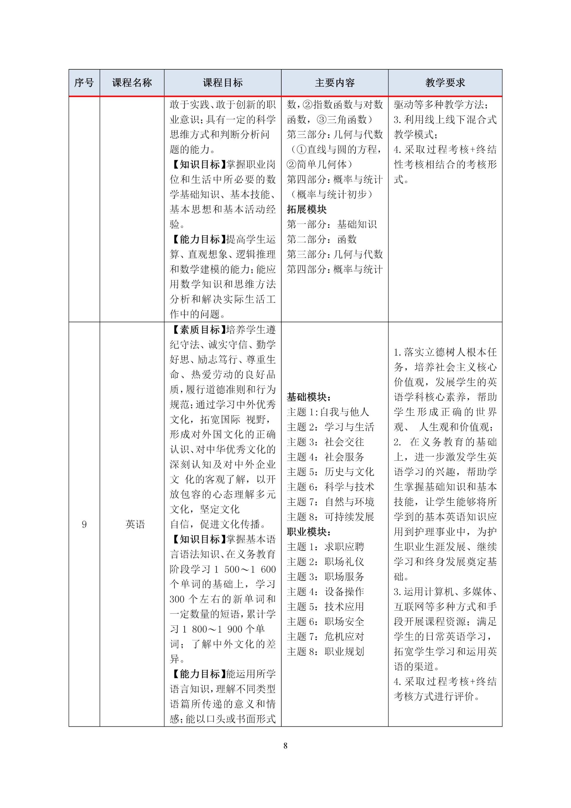 2020級護理(lǐ)人(rén)才培養方案_10