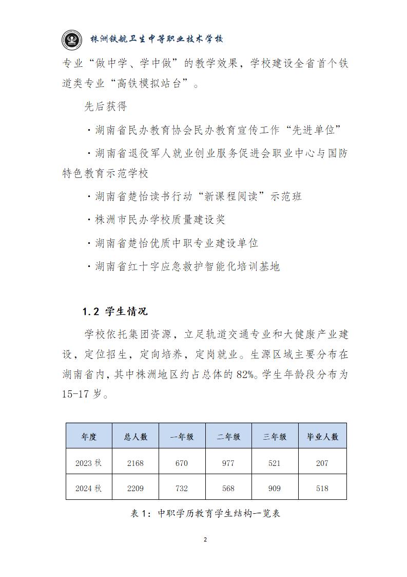 2024鐵(tiě)航學校(xiào)年(nián)度教育質量報(bào)告20250224092902