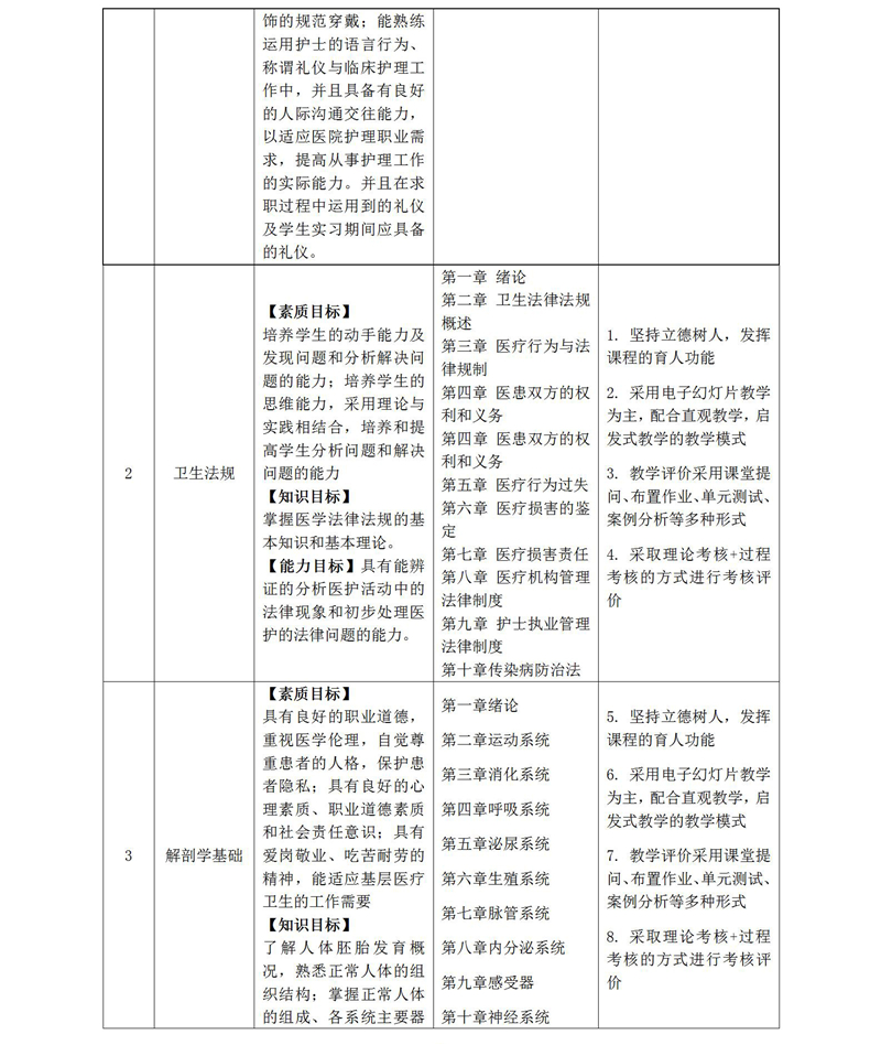 2020級護理(lǐ)人(rén)才培養方案_01_24
